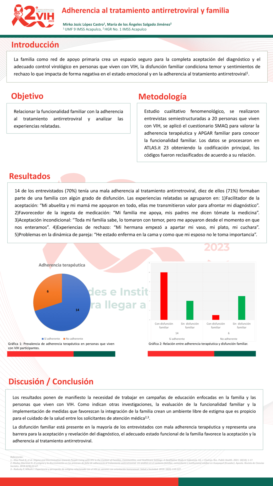 Adherencia Al Tratamiento Antirretroviral Y Familia Salaweb